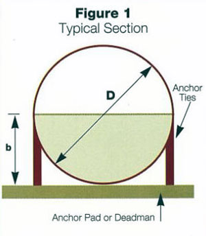 section diagram